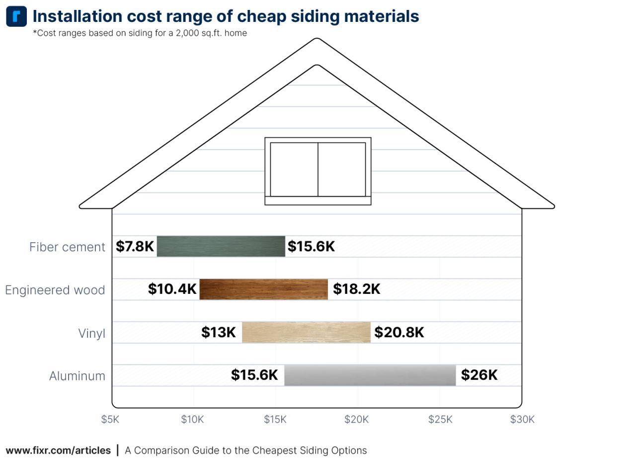 Replacing Siding Cost Estimate at John Heidt blog Replacing Siding Cost Estimate at John Heidt blog