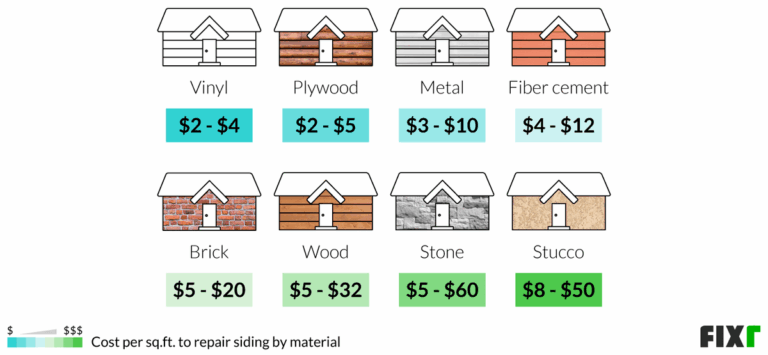 Stone Veneer Siding Installation Cost – YZIP