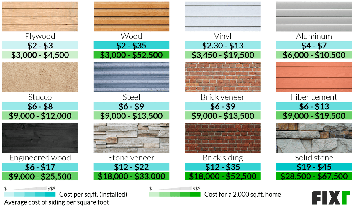 Siding Cost 2000 Sq Ft House at Casey Hall blog Siding Cost 2000 Sq Ft House at Casey Hall blog