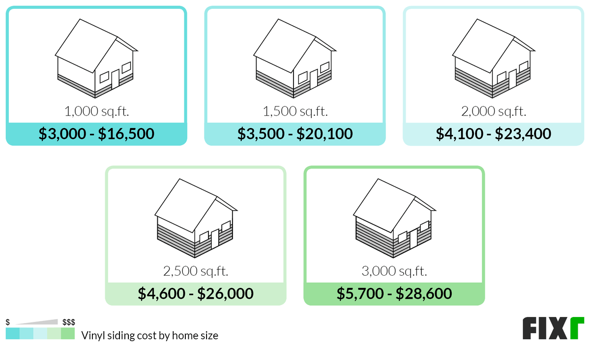 What Is The Average Cost Per Square Foot For Vinyl Siding at Luca ... What Is The Average Cost Per Square Foot For Vinyl Siding at Luca ...