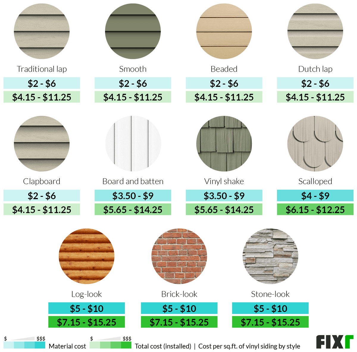 Average Cost To Paint Vinyl Siding Per Square Foot at Bob Wright blog Average Cost To Paint Vinyl Siding Per Square Foot at Bob Wright blog