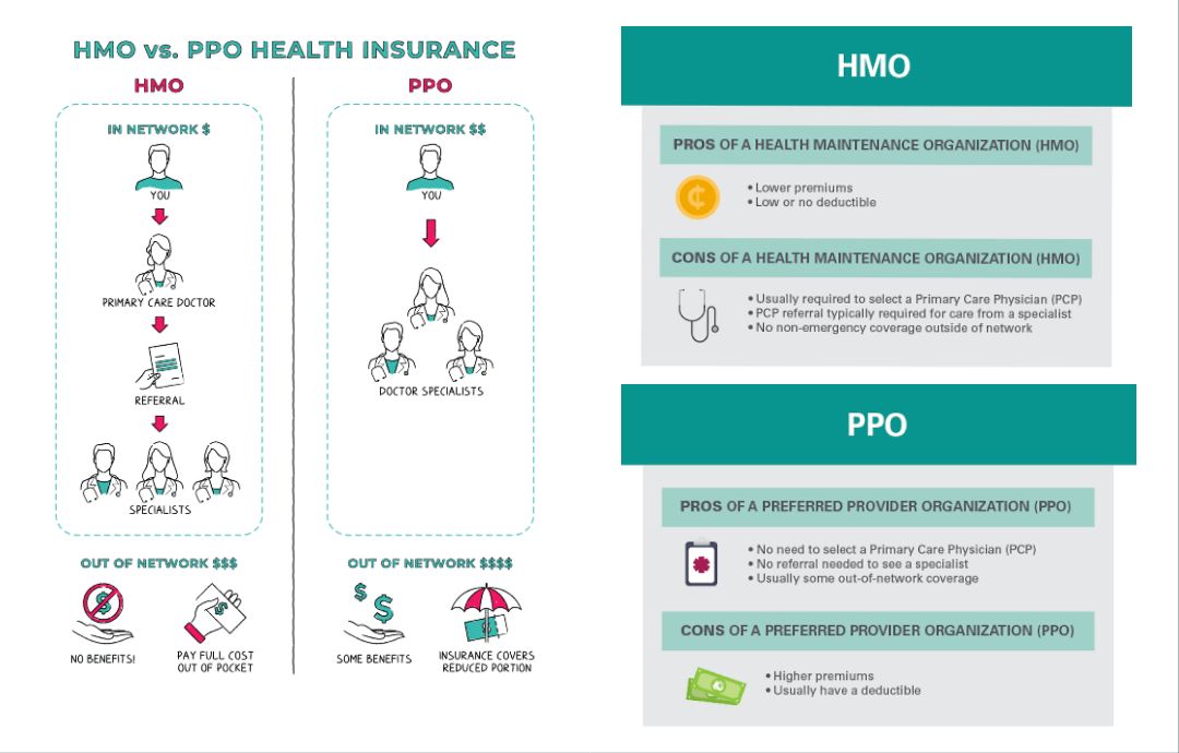 HMO vs PPO - Emedicodiary HMO vs PPO - Emedicodiary