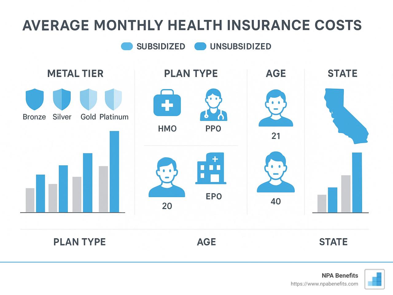 Pricing Of Insurance Products