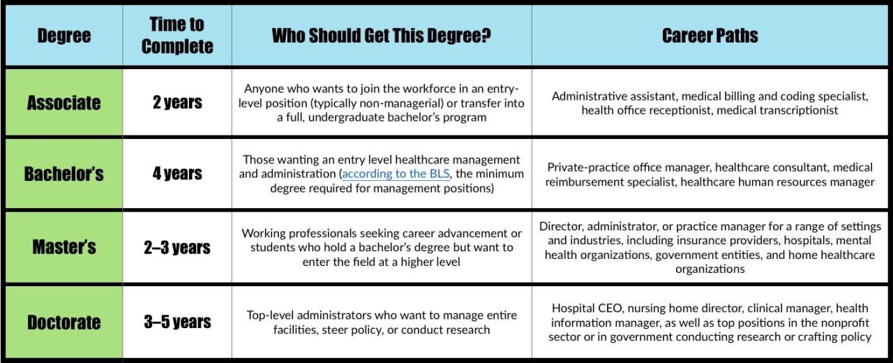 Health Administration Careers | HealthAdministrationDegrees.com