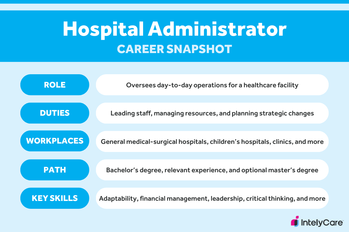How to Become a Hospital Administrator | IntelyCare How to Become a Hospital Administrator | IntelyCare