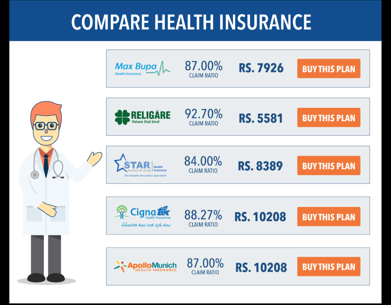 Best Health Insurance For Preventive Care at Alyssa Wekey blog