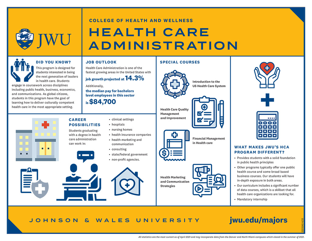 Career Paths in Health Care | Missouri Health Careers